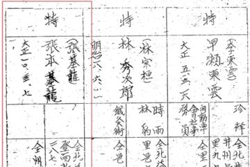 [단독]'일제판 블랙리스트' 독립운동가 4명 서훈