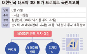 삼성·SK, 내일 역대급 지방 투자계획 밝힌다