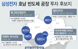 삼성·SK '호남 메가 팹' 후보지는 어디?
