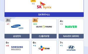 취업전선에도 반도체 열풍…꿈의 직장 톱2 '삼전닉스'