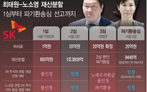 재산분할 1조원 확정되나…재상고 여부 촉각