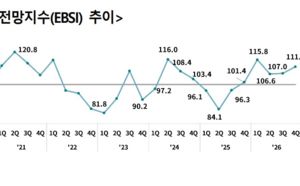 4분기에도 반도체 중심 韓 수출 개선 전망