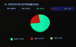 산재 반복시 영업익 5% 과징금…경영계 반발