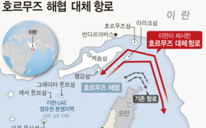 美, 호르무즈 해협 이란 라라크섬 미사일 공격