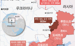 러, '돈바스 자유경제구역' 우크라 휴전안 거부