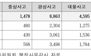 서울 시내버스 3년간 32명 사망…사고 건수 8433건