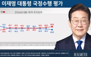 李 지지율 43.3%…취임 후 최저치 또 경신