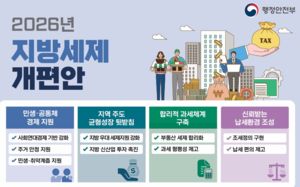 40세 미만 첫 집 취득세 최대 300만원 감면