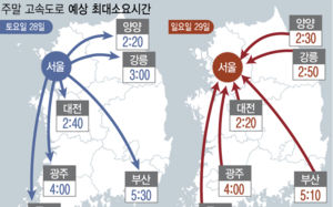 나들이 차량 증가…서울→부산 4시간50분
