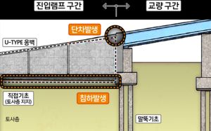 서울시 "성수대교 단차, 안전에 이상없다"