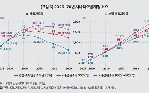 재정개혁 골든타임