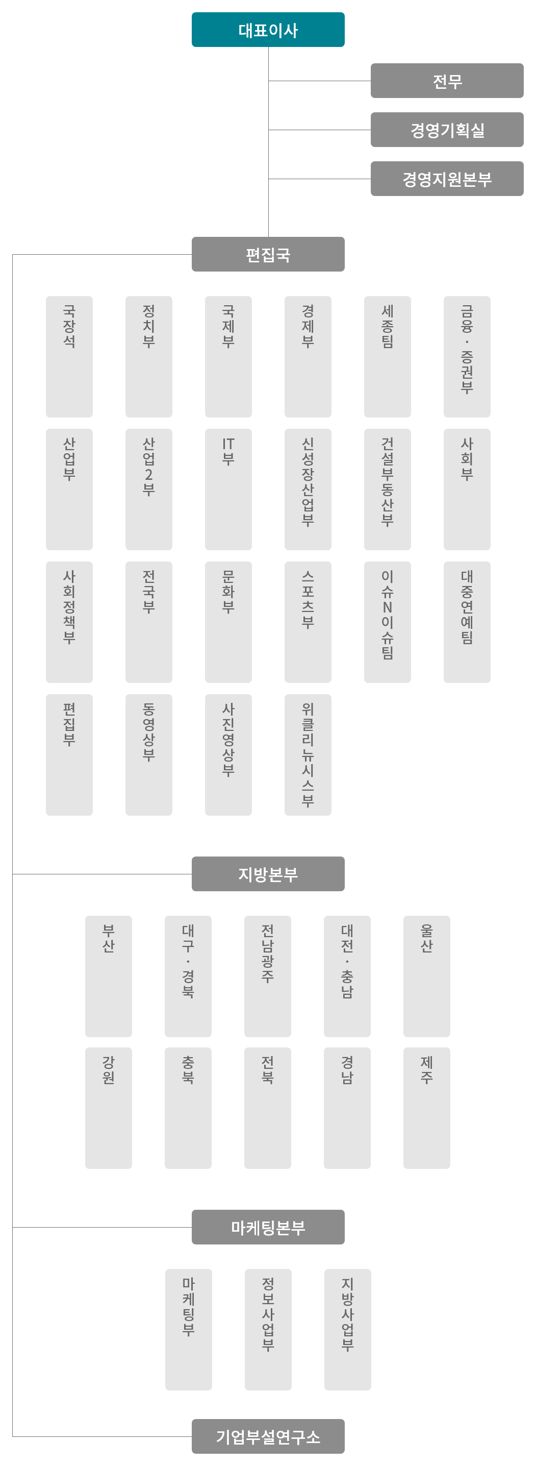 조직도